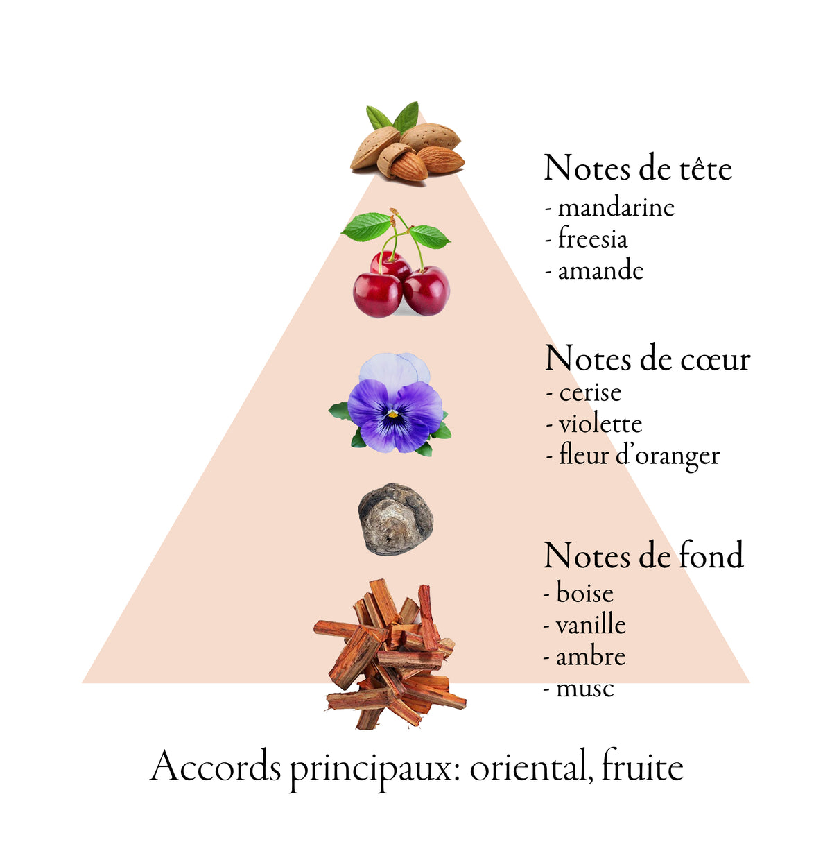 Pyramide olfactive de AVALANCHE YELLOW